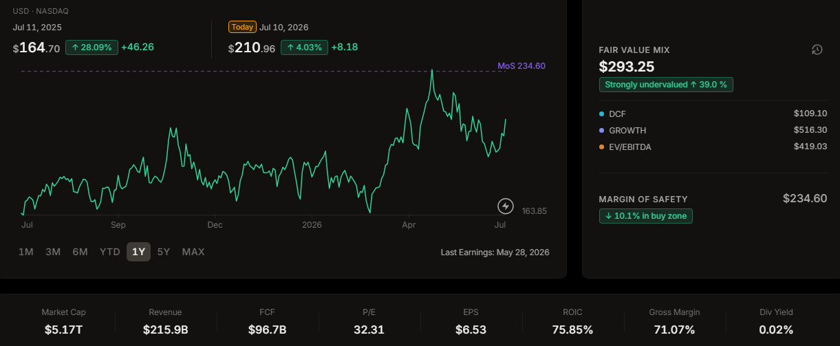 Delta Metron App